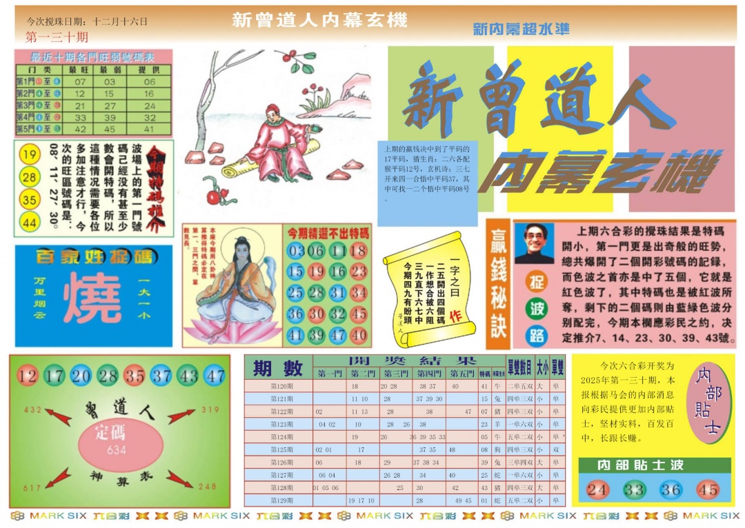 130期新曾道人内幕A[图]